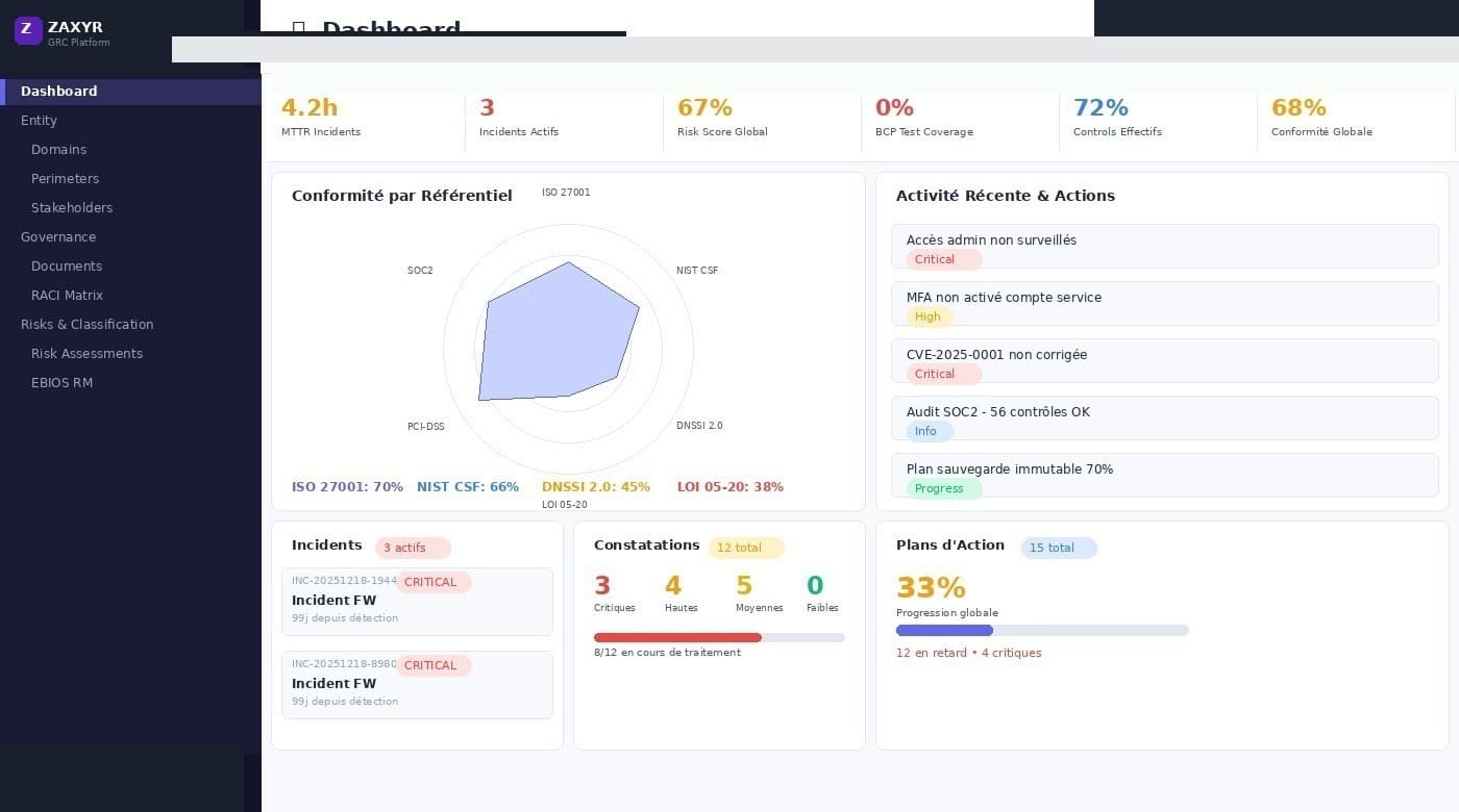 Zaxyr GRC Dashboard : radar chart, compliance score and framework overview