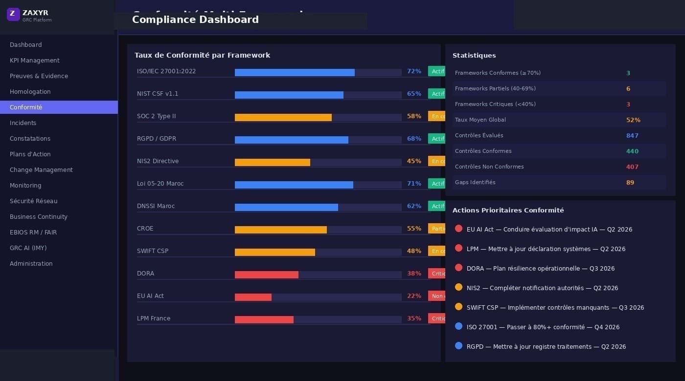 Zaxyr GRC Compliance Dashboard