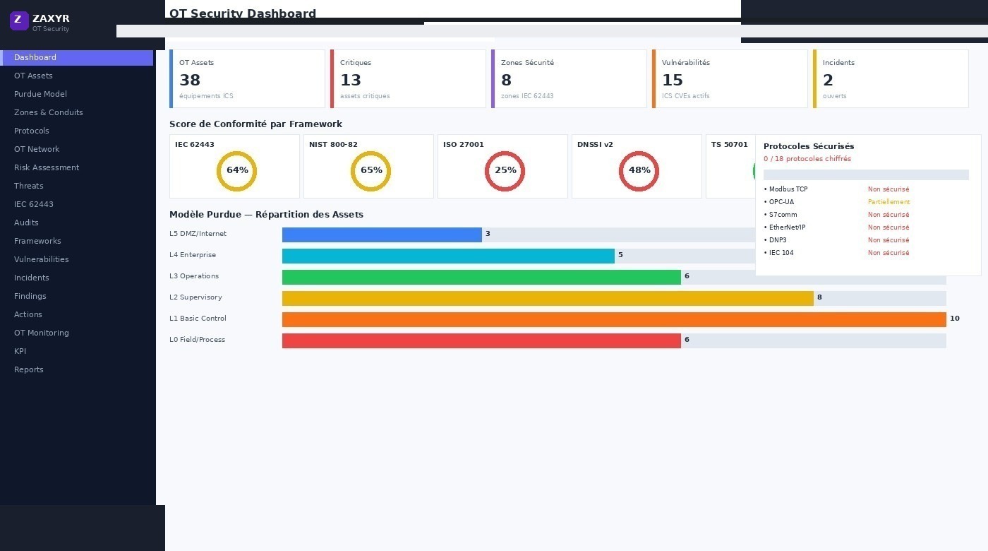 Zaxyr OT Security dashboard