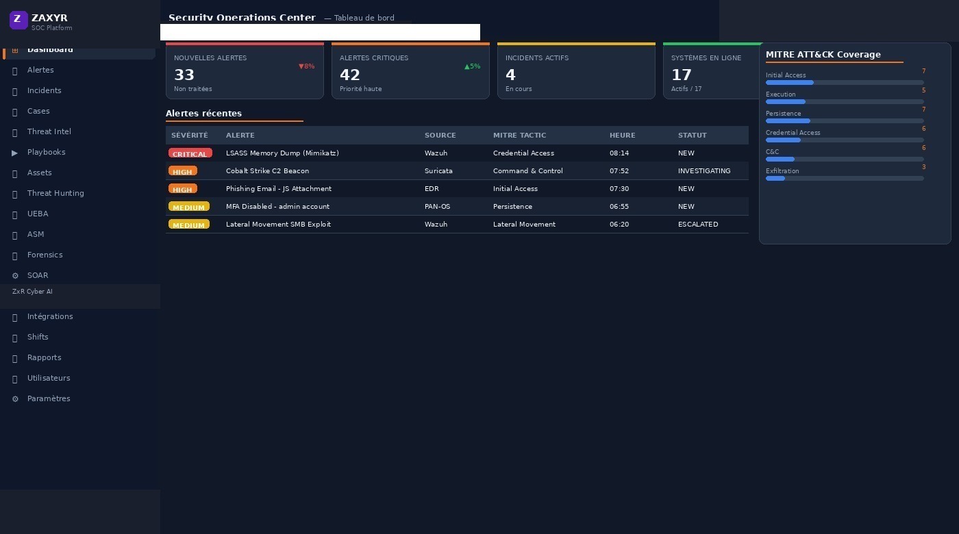 Zaxyr SOC dashboard